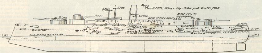 Chart of shell hits, Almirante Oquendo, Battle of Santiago