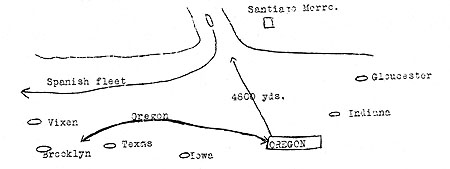 The Movement of the battleship Oregon at Santiago