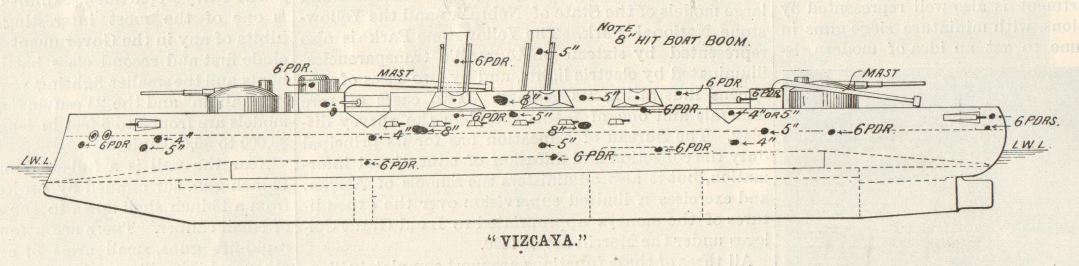 Chart of Shell Hits on the Spanish Cruiser Vizcaya at Santiago